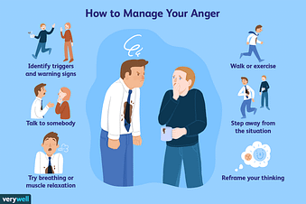 Anger management strategies