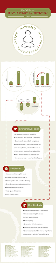 Infographic of the benefits of meditation