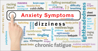a board with lots of anxiety sympoms listed with the word anxiety symptoms being the biggest boldest word
